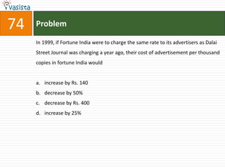 74   Problem

     In 1999, if Fortune India were to charge the same rate to its advertisers as Dalai
     Street Journal was charging a year ago, their cost of advertisement per thousand
     copies in fortune India would


     a. increase by Rs. 140
     b. decrease by 50%
     c. decrease by Rs. 400
     d. increase by 25%
 