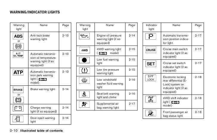 2007 FRONTIER OWNER'S MANUAL