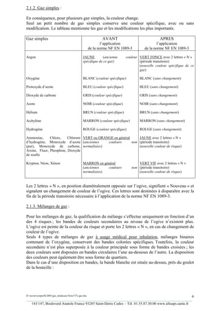 2.1.2. Gaz simples :

En conséquence, pour plusieurs gaz simples, la couleur change.
Seul un petit nombre de gaz simples conserve une couleur spécifique, avec ou sans
modification. Le tableau mentionne les gaz et les modifications les plus importants.

Gaz simples                                                    AVANT                             APRES
                                                                l’application                   l’application
                                                        de la norme NF EN 1089-3        de la norme NF EN 1089-3

Argon                                            JAUNE         (ancienne     couleur VERT FONCE avec 2 lettres « N »
                                                 spécifique de ce gaz)               (période transitoire)
                                                                                     (nouvelle couleur spécifique de ce
                                                                                     gaz)

Oxygène                                          BLANC (couleur spécifique)          BLANC (sans changement)

Protoxyde d’azote                                BLEU (couleur spécifique)           BLEU (sans changement)

Dioxyde de carbone                               GRIS (couleur spécifique)           GRIS (sans changement)

Azote                                            NOIR (couleur spécifique)           NOIR (sans changement)

Hélium                                           BRUN (couleur spécifique)           BRUN (sans changement)

Acétylène                                        MARRON (couleur spécifique)         MARRON (sans changement)

Hydrogène                                        ROUGE (couleur spécifique)          ROUGE (sans changement)

Ammoniac,      Chlore,    Chlorure VERT ou ORANGE en général     JAUNE avec 2 lettres « N »
d’hydrogène, Monoxyde d’azote (anciennes       couleurs      non (période transitoire)
(pur), Monoxyde de carbone, normalisées)                         (nouvelle couleur de risque)
Arsine, Fluor, Phosphine, Dioxyde
de soufre

Krypton, Néon, Xénon                             MARRON en général                  VERT VIF avec 2 lettres « N »
                                                 (anciennes   couleurs          non (période transitoire)
                                                 normalisées)                       (nouvelle couleur de risque)


Les 2 lettres « N », en position diamétralement opposée sur l’ogive, signifient « Nouveau » et
signalent un changement de couleur de l’ogive. Ces lettres sont destinées à disparaître avec la
fin de la période transitoire nécessaire à l’application de la norme NF EN 1089-3.

2.1.3. Mélanges de gaz :

Pour les mélanges de gaz, la qualification du mélange s’effectue uniquement en fonction d’un
des 4 risques ; les bandes de couleurs secondaires au niveau de l’ogive n’existent plus.
L’ogive est peinte de la couleur du risque et porte les 2 lettres « N », en cas de changement de
couleur de l’ogive.
Seuls 4 types de mélanges de gaz à usage médical pour inhalation, mélanges binaires
contenant de l’oxygène, conservent des bandes colorées spécifiques. Toutefois, la couleur
secondaire n’est plus superposée à la couleur principale sous forme de bandes croisées ; les
deux couleurs sont disposées en bandes circulaires l’une au-dessous de l’autre. La disposition
des couleurs peut également être sous forme de quartiers.
Dans le cas d’une disposition en bandes, la bande blanche est située au-dessus, près du goulot
de la bouteille :




D:xaviersynprefh2005gaz_medicauxNote737e gaz.doc                                                   6
_________________________________________________________________________________________
   143/147, Boulevard Anatole France 93285 Saint-Denis Cedex – Tél. 01.55.87.30.00 www.afssaps.sante.fr
 