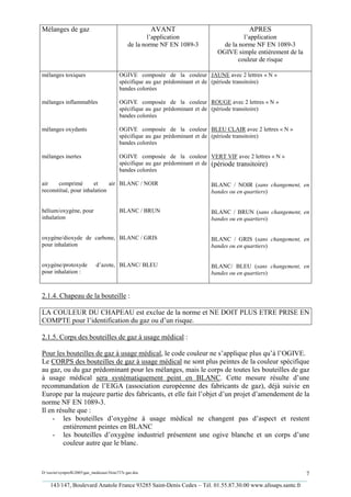 Mélanges de gaz                                         AVANT                           APRES
                                                       l’application                   l’application
                                               de la norme NF EN 1089-3        de la norme NF EN 1089-3
                                                                             OGIVE simple entièrement de la
                                                                                    couleur de risque

mélanges toxiques                         OGIVE composée de la couleur JAUNE avec 2 lettres « N »
                                          spécifique au gaz prédominant et de (période transitoire)
                                          bandes colorées

mélanges inflammables                     OGIVE composée de la couleur ROUGE avec 2 lettres « N »
                                          spécifique au gaz prédominant et de (période transitoire)
                                          bandes colorées

mélanges oxydants                         OGIVE composée de la couleur BLEU CLAIR avec 2 lettres « N »
                                          spécifique au gaz prédominant et de (période transitoire)
                                          bandes colorées

mélanges inertes                          OGIVE composée de la couleur VERT VIF avec 2 lettres « N »
                                          spécifique au gaz prédominant et de (période transitoire)
                                          bandes colorées

air    comprimé       et     air BLANC / NOIR                              BLANC / NOIR (sans changement, en
reconstitué, pour inhalation                                               bandes ou en quartiers)


hélium/oxygène, pour                      BLANC / BRUN                     BLANC / BRUN (sans changement, en
inhalation                                                                 bandes ou en quartiers)


oxygène/dioxyde de carbone, BLANC / GRIS                                   BLANC / GRIS (sans changement, en
pour inhalation                                                            bandes ou en quartiers)


oxygène/protoxyde            d’azote, BLANC/ BLEU                          BLANC/ BLEU (sans changement, en
pour inhalation :                                                          bandes ou en quartiers)


2.1.4. Chapeau de la bouteille :

LA COULEUR DU CHAPEAU est exclue de la norme et NE DOIT PLUS ETRE PRISE EN
COMPTE pour l’identification du gaz ou d’un risque.

2.1.5. Corps des bouteilles de gaz à usage médical :

Pour les bouteilles de gaz à usage médical, le code couleur ne s’applique plus qu’à l’OGIVE.
Le CORPS des bouteilles de gaz à usage médical ne sont plus peintes de la couleur spécifique
au gaz, ou du gaz prédominant pour les mélanges, mais le corps de toutes les bouteilles de gaz
à usage médical sera systématiquement peint en BLANC. Cette mesure résulte d’une
recommandation de l’EIGA (association européenne des fabricants de gaz), déjà suivie en
Europe par la majeure partie des fabricants, et elle fait l’objet d’un projet d’amendement de la
norme NF EN 1089-3.
Il en résulte que :
    - les bouteilles d’oxygène à usage médical ne changent pas d’aspect et restent
        entièrement peintes en BLANC
    - les bouteilles d’oxygène industriel présentent une ogive blanche et un corps d’une
        couleur autre que le blanc.



D:xaviersynprefh2005gaz_medicauxNote737e gaz.doc                                                   7
_________________________________________________________________________________________
   143/147, Boulevard Anatole France 93285 Saint-Denis Cedex – Tél. 01.55.87.30.00 www.afssaps.sante.fr
 