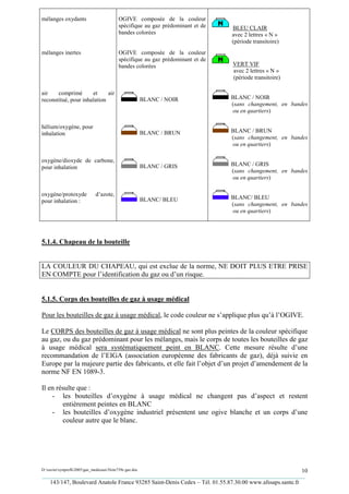 mélanges oxydants                         OGIVE composée de la couleur
                                          spécifique au gaz prédominant et de   BLEU CLAIR
                                          bandes colorées                       avec 2 lettres « N »
                                                                                (période transitoire)
mélanges inertes                          OGIVE composée de la couleur
                                          spécifique au gaz prédominant et de
                                          bandes colorées                       VERT VIF
                                                                                avec 2 lettres « N »
                                                                                (période transitoire)

air    comprimé       et     air
reconstitué, pour inhalation                            BLANC / NOIR            BLANC / NOIR
                                                                                (sans changement, en bandes
                                                                                ou en quartiers)

hélium/oxygène, pour
inhalation                                              BLANC / BRUN            BLANC / BRUN
                                                                                (sans changement, en bandes
                                                                                ou en quartiers)

oxygène/dioxyde de carbone,
                                                        BLANC / GRIS            BLANC / GRIS
pour inhalation
                                                                                (sans changement, en bandes
                                                                                ou en quartiers)

oxygène/protoxyde            d’azote,
                                                        BLANC/ BLEU             BLANC/ BLEU
pour inhalation :
                                                                                (sans changement, en bandes
                                                                                ou en quartiers)




5.1.4. Chapeau de la bouteille


LA COULEUR DU CHAPEAU, qui est exclue de la norme, NE DOIT PLUS ETRE PRISE
EN COMPTE pour l’identification du gaz ou d’un risque.


5.1.5. Corps des bouteilles de gaz à usage médical

Pour les bouteilles de gaz à usage médical, le code couleur ne s’applique plus qu’à l’OGIVE.

Le CORPS des bouteilles de gaz à usage médical ne sont plus peintes de la couleur spécifique
au gaz, ou du gaz prédominant pour les mélanges, mais le corps de toutes les bouteilles de gaz
à usage médical sera systématiquement peint en BLANC. Cette mesure résulte d’une
recommandation de l’EIGA (association européenne des fabricants de gaz), déjà suivie en
Europe par la majeure partie des fabricants, et elle fait l’objet d’un projet d’amendement de la
norme NF EN 1089-3.

Il en résulte que :
    - les bouteilles d’oxygène à usage médical ne changent pas d’aspect et restent
        entièrement peintes en BLANC
    - les bouteilles d’oxygène industriel présentent une ogive blanche et un corps d’une
        couleur autre que le blanc.




D:xaviersynprefh2005gaz_medicauxNote739e gaz.doc                                                   10
_________________________________________________________________________________________
   143/147, Boulevard Anatole France 93285 Saint-Denis Cedex – Tél. 01.55.87.30.00 www.afssaps.sante.fr
 