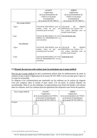 AVANT                           APRES
                                                                l’application                  l’application
                                                         de la recommandation de        de la recommandation de
                                                            l’EIGA (et du projet           l’EIGA (et du projet
                                                               d’amendement                   d’amendement
                                                        de la norme NF EN 1089-3)      de la norme NF EN 1089-3)
          Gaz à usage médical

    Ogive                                        COULEUR SPECIFIQUE pour un COULEUR          DU      RISQUE
                                                 nombre limité de gaz ; non PRINCIPAL avec 2 lettres « N »
                                                 normalisée pour les autres (ou couleur spécifique pour un
                                                                            nombre limité de gaz)

  Corps                                          COULEUR SPECIFIQUE AU GAZ TOUJOURS BLANC
                                                 SIMPLE OU PREDOMINANT, ou
                                                 non normalisée

              Gaz industriel

    Ogive                                        COULEUR SPECIFIQUE pour un COULEUR          DU      RISQUE
                                                 nombre limité de gaz ; non PRINCIPAL avec 2 lettres « N »
                                                 normalisée pour les autres (ou couleur spécifique pour un
                                                                            nombre limité de gaz)

   Corps                                         COULEUR SPECIFIQUE AU GAZ JAMAIS BLANC
                                                 PUR OU PREDOMINANT, ou non
                                                 normalisée




5.2 Résumé du nouveau code couleur pour les principaux gaz à usage médical

Pour les gaz à usage médical les plus couramment utilisés dans les établissements de santé, la
situation avant et après l’application de la norme NF EN 1089-3 est la suivante pour l’ogive et
le corps de la bouteille.
Le chapeau n’est volontairement pas représenté sur les schémas car la couleur du chapeau
n’est pas comprise dans la norme et peut varier. S’il est peint, la couleur blanche est
recommandée. Dans le cas des mélanges, la représentation sous forme de bandes a été retenue
dans les schémas, mais les couleurs peuvent également être disposées sous forme de quartiers.

     Gaz à usage médical                                AVANT                                     APRES
                                                      l’application                            l’application
                                           de la recommandation de l’EIGA           de la recommandation de l’EIGA
                                              (et du projet d’amendement               (et du projet d’amendement
                                             de la norme NF EN 1089-3)                de la norme NF EN 1089-3)
Oxygène




D:xaviersynprefh2005gaz_medicauxNote739e gaz.doc                                                   11
_________________________________________________________________________________________
   143/147, Boulevard Anatole France 93285 Saint-Denis Cedex – Tél. 01.55.87.30.00 www.afssaps.sante.fr
 