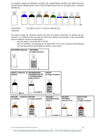 IL EXISTE AINSI UN RISQUE ACCRU DE CONFUSION ENTRE LES BOUTEILLES
D’OXYGENE MEDICINAL AVEC TOUTE BOUTEILLE D’UN AUTRE GAZ A USAGE
MEDICAL :




                                                                                                    etc

OXYGENE                       AUTRES GAZ A USAGE MEDICAL
médicinal

Les autres risques de confusion classés par type de couleur concernent les groupes de gaz
suivants. Les références des raccords de sortie des robinets des bouteilles à gaz mentionnés
dans les tableaux suivants correspondent :
    - pour les lettres, à la norme NF E 29-650,
    - pour les nombres, au marquage de la norme ISO 5145, et/ou au projet d’amendement
        et/ou au fascicule de documentation relatifs à cette norme.

OXYGENE médicinal                    OXYGENE
                                     à usage industriel




           F
                                                        F

AZOTE médicinal ou AIR MEDICINAL                            AZOTE
médical            RECONSTITUE OU                           A usage industriel
                   « SYNTHETIQUE »
                   O2/N2/ 22/78 %




                                              D (=ISO 3)
               ISO 11                                                 C

HELIUM     medicinal HELIUM                                 HELIUM +             HELIUM +        ACETYLENE
ou médical           à usage industriel                     OXYGENE He/O2        OXYGENE         dissous
                                                            78/22 %              avec O2> 23 %   à usage industriel




               ISO 1                            C                   D (=ISO 3)         ISO 26                H




D:xaviersynprefh2005gaz_medicauxNote739e gaz.doc                                                   14
_________________________________________________________________________________________
   143/147, Boulevard Anatole France 93285 Saint-Denis Cedex – Tél. 01.55.87.30.00 www.afssaps.sante.fr
 