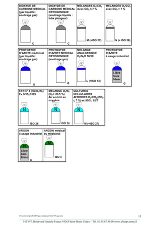 DIOXYDE DE                         DIOXYDE DE           MELANGES O2/CO2             MELANGES O2/CO2
CARBONE MEDICAL                    CARBONE MEDICAL Avec CO2 ≤ 7 %                   avec CO2 > 7 %
(gaz liquéfié :                    CRYOGENIQUE
soutirage gaz)                     (soutirage liquide :
                                   tube plongeur)




                                                                     M (=ISO 27)           N (= ISO 28)
                 C                                      C

PROTOXYDE                          PROTOXYDE                  MELANGE               PROTOXYDE
D’AZOTE médicinal                  D’AZOTE MEDICAL            ANALGESIQUE           D’AZOTE
(gaz liquéfié :                    CRYOGENIQUE                O2/N2O 50/50          à usage industriel
soutirage gaz)                     (soutirage gaz)




                                                                     L (=ISO 13)
                 G                                      G                                        G

EFR n° 4 (He/O2/N2)                MELANGE O2/N2            CULTURES
       ±
Ex 9/35±1/QS                       (O2 > 23,5 %)            CELLULAIRES
                                   Air enrichi en           AEROBIES O2/CO2 (CO2
                                   oxygène                  ≤ 7 %) ex 95/5 ; 93/7




             ISO 26                               ISO 26           M (=ISO 27)

ARGON              ARGON médical
à usage industriel ou médicinal




                                           ISO 4
             C




D:xaviersynprefh2005gaz_medicauxNote739e gaz.doc                                                   15
_________________________________________________________________________________________
   143/147, Boulevard Anatole France 93285 Saint-Denis Cedex – Tél. 01.55.87.30.00 www.afssaps.sante.fr
 
