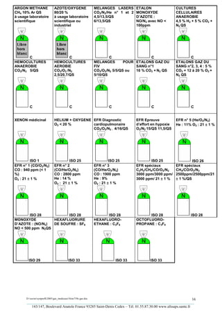 ARGON METHANE                 AZOTE/OXYGENE                   MELANGES LASERS       ETALON                CULTURES
CH4 10% Ar QS                 80/20 %                         CO2/N2/He n° 1 et 2   MONOXYDE              CELLULAIRES
à usage laboratoire           à usage laboratoire             4,5/13,5/QS           D’AZOTE :             ANAEROBIE
scientifique                  scientifique ou                 6/13,5/QS             NO/N2 avec NO <       4,5 % H2 + 5 % CO2 +
                              industriel                                            100ppm                N2 QS




       C                               C                              C                   C                       C
HEMOCULTURES                  HEMOCULTURES                    MELANGES        POUR ETALONS GAZ DU         ETALONS GAZ DU
ANAEROBIE                     AEROBIE                         FIV                  SANG n°1               SANG n°2, 3, 4 : 5 %
CO2/N2 5/QS                   CO2/O2 /N2                      CO2/O2/N2 5/5/QS ou  10 % CO2 + N2 QS       CO2 + 12 à 20 % O2 +
                              2,5/20,7/QS                     5/10/QS                                     N2 QS




        C                                  C                          C                     C                     C


XENON médicinal               HELIUM + OXYGENE EFR Diagnostic                       EFR Epreuve           EFR n° 5 (He/O2/N2)
                              O2 < 20 %        cardiopulmonaire                     d’effort en hypoxie   He : 11% O2 : 21 ± 1 %
                                               CO2/O2/N2 : 4/16/QS                  O2/N2 15/QS 11,5/QS




         ISO 1                         ISO 25                          ISO 25               ISO 25                 ISO 26
EFR n° 1 (CO/O2/N2)           EFR n° 2                        EFR n° 3              EFR spéciaux          EFR spéciaux
CO : 940 ppm (< 1             (CO/He/O2/N2)                   (CO/He/O2/N2)         C2H2/CH4/CO/O2/N2     CH4/CO/O2/N2
%)                            CO : 2800 ppm                   CO : 1900 ppm         3000 ppm/3000 ppm/    2500ppm/2500ppm/21
O2 : 21 ± 1 %                 He : 14 %                       He : 9%               3000 ppm/ 21 ± 1 %    ± 1 %/QS
                              O2 : 21 ± 1 %                   O2 : 21 ± 1 %




        ISO 28          ISO 28                                      ISO 28                ISO 28                  ISO 28
MONOXYDE          HEXAFLUORURE                                HEXAFLUORO-           OCTOFLUORO-
D’AZOTE : (NO/N2) DE SOUFRE : SF6                             ETHANE : C2F6         PROPANE : C3F8
NO < 500 ppm N2QS




       ISO 29                             ISO 33                          ISO 33           ISO 33




      D:xaviersynprefh2005gaz_medicauxNote739e gaz.doc                                                   16
      _________________________________________________________________________________________
         143/147, Boulevard Anatole France 93285 Saint-Denis Cedex – Tél. 01.55.87.30.00 www.afssaps.sante.fr
 