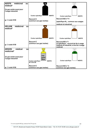 AZOTE    médicinal                    ou
médical*
Ce gaz existe aussi pour
l’usage industriel

                                                 Couleur spécifique     INERTE        Couleur spécifique       INERTE

                                             Raccord C                           Raccord ISO n°11
gr. 3 code 0150
                                             (commun aux gaz inertes)            (spécifique N2 , commun aux usages
                                                                                 médical et industriel)
HELIUM          médicinal              ou
médical*




                                                 Couleur spécifique     INERTE       Couleur spécifique        INERTE

                                             Raccord C                           Raccord ISO n°1
                                             (commun aux gaz inertes)            (± spécifique : raccord de He à usage
gr. 3 code 0150                                                                  médical et industriel, et de Xe à usage
                                                                                 médical)
ARGON      médical                      ou
médicinal*

Ce gaz existe aussi pour
l’usage industriel
                                             Couleur spécifique       INERTE          Couleur spécifique      INERTE
                                             NF X 08-106

                                             Raccord C                           Raccord ISO n° 4
gr. 3 code 0150                              (commun aux gaz inertes)            (commun aux gaz inertes)




        D:xaviersynprefh2005gaz_medicauxNote739e gaz.doc                                                   19
        _________________________________________________________________________________________
           143/147, Boulevard Anatole France 93285 Saint-Denis Cedex – Tél. 01.55.87.30.00 www.afssaps.sante.fr
 