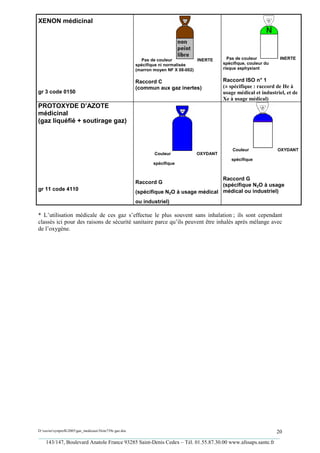 XENON médicinal




                                                          Pas de couleur           INERTE     Pas de couleur         INERTE
                                                        spécifique ni normalisée            spécifique, couleur du
                                                        (marron moyen NF X 08-002)          risque asphyxiant


                                                        Raccord C                           Raccord ISO n° 1
                                                        (commun aux gaz inertes)            (± spécifique : raccord de He à
gr 3 code 0150                                                                              usage médical et industriel, et de
                                                                                            Xe à usage médical)
PROTOXYDE D’AZOTE
médicinal
(gaz liquéfié + soutirage gaz)



                                                                                                Couleur              OXYDANT
                                                                Couleur           OXYDANT
                                                                                                spécifique
                                                               spécifique


                                                                                        Raccord G
                                                        Raccord G
                                                                                        (spécifique N2O à usage
gr 11 code 4110
                                                        (spécifique N2O à usage médical médical ou industriel)
                                                        ou industriel)

* L’utilisation médicale de ces gaz s’effectue le plus souvent sans inhalation ; ils sont cependant
classés ici pour des raisons de sécurité sanitaire parce qu’ils peuvent être inhalés après mélange avec
de l’oxygène.




D:xaviersynprefh2005gaz_medicauxNote739e gaz.doc                                                   20
_________________________________________________________________________________________
   143/147, Boulevard Anatole France 93285 Saint-Denis Cedex – Tél. 01.55.87.30.00 www.afssaps.sante.fr
 