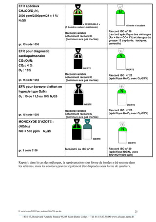 EFR spéciaux
CH4/CO/O2/N2
2500 ppm/2500ppm/21 ± 1 %/
N2QS
                                                                      « RESPIRABLE »
                                                                                                      ni inerte ni oxydant
                                                        (3 bandes couleur maximum)
                                                                                         Raccord ISO n° 28
                                                        Raccord variable
                                                                                         (raccord spécifique des mélanges
                                                        notamment raccord C
                                                                                         (Air + He + CO< 1%) et des gaz du
                                                         (commun aux gaz inertes)
                                                                                         groupe 12 oxydants, toxiques,
gr. 15 code 1050                                                                         corrosifs)


EFR pour diagnostic
cardiopulmonaire
CO2/O2/N2
CO2 : 4 %
                                                                      INERTE
O2 : 16%                                                                                              INERTE

                                                        Raccord variable                 Raccord ISO n° 25
                                                        notamment raccord C              (spécifique He/O2 avec O2<20%)
gr. 15 code 1050                                         (commun aux gaz inertes)

EFR pour épreuve d’effort en
hypoxie type O2/N2
O2 : 15 ou 11,5 ou 10% N2QS

                                                                       INERTE                          INERTE

                                                        Raccord variable                 Raccord ISO n° 25
                                                        notamment raccord C              (spécifique He/O2 avec O2<20%)
gr. 15 code 1050
                                                         (commun aux gaz inertes)
MONOXYDE D’AZOTE :
(NO/N2)
NO < 500 ppm N2QS

                                                                                INERTE
                                                                                                        INERTE

                                                        Raccord C ou ISO n° 29           Raccord ISO n° 29
gr. 3 code 0150
                                                                                         (spécifique NO/N2 avec
                                                                                         100<NO<1000 ppm)

Rappel : dans le cas des mélanges, la représentation sous forme de bandes a été retenue dans
les schémas, mais les couleurs peuvent également être disposées sous forme de quartiers.




D:xaviersynprefh2005gaz_medicauxNote739e gaz.doc                                                   25
_________________________________________________________________________________________
   143/147, Boulevard Anatole France 93285 Saint-Denis Cedex – Tél. 01.55.87.30.00 www.afssaps.sante.fr
 