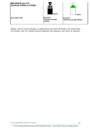 MELANGES pour FIV
CO2/O2/N2 5/5/QS ou 5/10/QS



                                                                   INERTE
                                                                                                   INERTE

gr.15 code 1150                                         Raccord C             Raccord C
                                                         (commun aux gaz       (commun aux gaz inertes)
                                                         inertes)




Rappel : dans le cas des mélanges, la représentation sous forme de bandes a été retenue dans
les schémas, mais les couleurs peuvent également être disposées sous forme de quartiers.




D:xaviersynprefh2005gaz_medicauxNote739e gaz.doc                                                   30
_________________________________________________________________________________________
   143/147, Boulevard Anatole France 93285 Saint-Denis Cedex – Tél. 01.55.87.30.00 www.afssaps.sante.fr
 