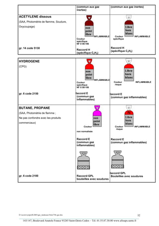 (commun aux gaz                (commun aux gaz inertes)
                                                         inertes)

ACETYLENE dissous
(SAA, Photométrie de flamme, Soudure,
Oxycoupage)


                                                                          INFLAMMABLE     Couleur           INFLAMMABLE
                                                         Couleur                         spécifique
                                                         spécifique
                                                         NF X 08-106

gr. 14 code 5130                                                                        Raccord H
                                                         Raccord H                      (spécifique C2H2)
                                                         (spécifique C2H2)


HYDROGENE
(CPG)




                                                                          INFLAMMABLE
                                                         Couleur                          Couleur           INFLAMMABLE
                                                         spécifique                        risque
                                                         NF X 08-106

gr. 6 code 2150                                         Raccord E                   Raccord E
                                                         (commun gaz                 (commun gaz inflammables)
                                                         inflammables)


BUTANE, PROPANE
(SAA, Photométrie de flamme ;
Ne pas confondre avec les produits
commerciaux)
                                                               Couleur                     Couleur          INFLAMMABLE
                                                                                            risque
                                                         non normalisée


                                                         Raccord E                      Raccord E
                                                         (commun gaz                    (commun gaz inflammables)
                                                         inflammables)




                                                                                  Raccord GPL
gr. 6 code 2100                                          Raccord GPL               Bouteilles avec soudures
                                                         bouteilles avec soudures




D:xaviersynprefh2005gaz_medicauxNote739e gaz.doc                                                   32
_________________________________________________________________________________________
   143/147, Boulevard Anatole France 93285 Saint-Denis Cedex – Tél. 01.55.87.30.00 www.afssaps.sante.fr
 