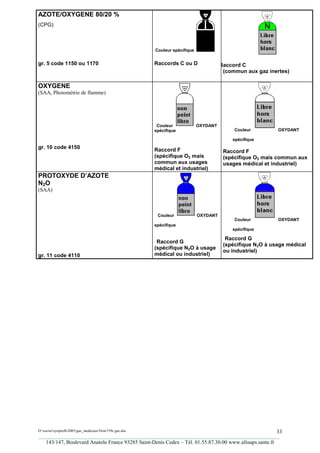 AZOTE/OXYGENE 80/20 %
(CPG)



                                                        Couleur spécifique


gr. 5 code 1150 ou 1170                                 Raccords C ou D                Raccord C
                                                                                        (commun aux gaz inertes)

OXYGENE
(SAA, Photométrie de flamme)




                                                         Couleur             OXYDANT
                                                        spécifique                          Couleur         OXYDANT

                                                                                           spécifique
gr. 10 code 4150                                        Raccord F                       Raccord F
                                                        (spécifique O2 mais             (spécifique O2 mais commun aux
                                                        commun aux usages               usages médical et industriel)
                                                        médical et industriel)
PROTOXYDE D’AZOTE
N2O
(SAA)



                                                         Couleur             OXYDANT
                                                                                            Couleur         OXYDANT
                                                        spécifique
                                                                                           spécifique

                                                                                         Raccord G
                                                         Raccord G
                                                                                        (spécifique N2O à usage médical
                                                        (spécifique N2O à usage
                                                                                        ou industriel)
gr. 11 code 4110                                        médical ou industriel)




D:xaviersynprefh2005gaz_medicauxNote739e gaz.doc                                                   33
_________________________________________________________________________________________
   143/147, Boulevard Anatole France 93285 Saint-Denis Cedex – Tél. 01.55.87.30.00 www.afssaps.sante.fr
 