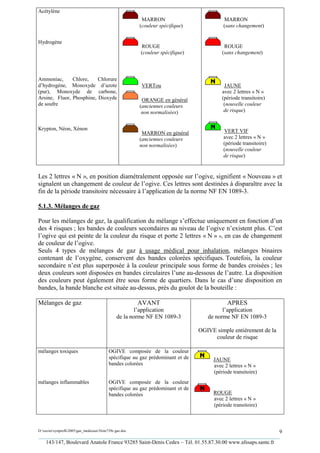 Acétylène
                                                         MARRON                          MARRON
                                                        (couleur spécifique)             (sans changement)


Hydrogène
                                                        ROUGE                             ROUGE
                                                        (couleur spécifique)             (sans changement)



Ammoniac,      Chlore,    Chlorure
d’hydrogène, Monoxyde d’azote                           VERTou                            JAUNE
(pur), Monoxyde de carbone,                                                              avec 2 lettres « N »
Arsine, Fluor, Phosphine, Dioxyde                        ORANGE en général               (période transitoire)
de soufre                                               (anciennes couleurs               (nouvelle couleur
                                                         non normalisées)                 de risque)


Krypton, Néon, Xénon                                                                     VERT VIF
                                                         MARRON en général
                                                        (anciennes couleurs              avec 2 lettres « N »
                                                        non normalisées)                 (période transitoire)
                                                                                         (nouvelle couleur
                                                                                         de risque)


Les 2 lettres « N », en position diamétralement opposée sur l’ogive, signifient « Nouveau » et
signalent un changement de couleur de l’ogive. Ces lettres sont destinées à disparaître avec la
fin de la période transitoire nécessaire à l’application de la norme NF EN 1089-3.

5.1.3. Mélanges de gaz

Pour les mélanges de gaz, la qualification du mélange s’effectue uniquement en fonction d’un
des 4 risques ; les bandes de couleurs secondaires au niveau de l’ogive n’existent plus. C’est
l’ogive qui est peinte de la couleur du risque et porte 2 lettres « N » », en cas de changement
de couleur de l’ogive.
Seuls 4 types de mélanges de gaz à usage médical pour inhalation, mélanges binaires
contenant de l’oxygène, conservent des bandes colorées spécifiques. Toutefois, la couleur
secondaire n’est plus superposée à la couleur principale sous forme de bandes croisées ; les
deux couleurs sont disposées en bandes circulaires l’une au-dessous de l’autre. La disposition
des couleurs peut également être sous forme de quartiers. Dans le cas d’une disposition en
bandes, la bande blanche est située au-dessus, près du goulot de la bouteille :

Mélanges de gaz                                         AVANT                              APRES
                                                       l’application                     l’application
                                               de la norme NF EN 1089-3            de norme NF EN 1089-3

                                                                                OGIVE simple entièrement de la
                                                                                     couleur de risque

mélanges toxiques                         OGIVE composée de la couleur
                                          spécifique au gaz prédominant et de        JAUNE
                                          bandes colorées                            avec 2 lettres « N »
                                                                                     (période transitoire)
mélanges inflammables                     OGIVE composée de la couleur
                                          spécifique au gaz prédominant et de
                                          bandes colorées                            ROUGE
                                                                                     avec 2 lettres « N »
                                                                                     (période transitoire)



D:xaviersynprefh2005gaz_medicauxNote739e gaz.doc                                                   9
_________________________________________________________________________________________
   143/147, Boulevard Anatole France 93285 Saint-Denis Cedex – Tél. 01.55.87.30.00 www.afssaps.sante.fr
 