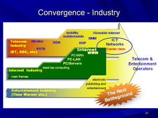 Convergence - Industry 