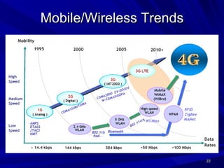 Mobile/Wireless Trends 