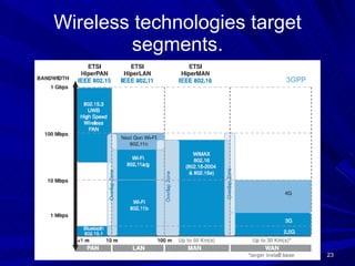 Wireless technologies target segments. 