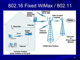 802.16 Fixed WiMax / 802.11 