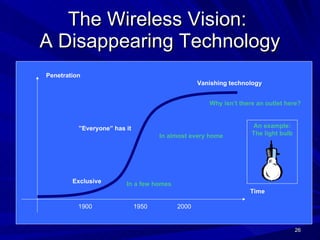 The Wireless Vision:  A Disappearing Technology An example: The light bulb Penetration Time Exclusive ” Everyone” has it Vanishing technology In almost every home Why isn’t there an outlet here? In a few homes 1900   1950  2000 