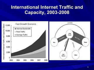 International Internet Traffic and Capacity, 2003-2008 