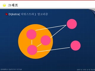 그래프 Dijkstra( 다잌스트라 )  알고리즘 연세대학교 정보특기자  YUTAR 2007 년  6 월  21 일 목요일 