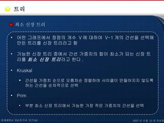 트리 최소 신장 트리 어떤 그래프에서 정점의 개수  V 에 대하여  V-1 개의 간선을 선택해 만든 트리를 신장 트리라고 함 가능한 신장 트리 중에서 간선 가중치의 합이 최소가 되는 신장 트리를  최소 신장 트리 라고 한다 . Kruskal 간선을 가중치 순으로 오름차순 정렬하여 사이클이 만들어지지 않도록 하는 간선을 순차적으로 선택 Prim 부분 최소 신장 트리에서 가능한 가장 작은 가중치의 간선을 선택 연세대학교 정보특기자  YUTAR 2007 년  6 월  21 일 목요일 