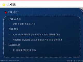 그래프 구현 방법 인접 리스트 간선 정보를 배열로 가짐 인접 행렬 a ij 는  i 번째 정점과  j 번째 정점의 연결 정보를 가짐 사용하는 메모리의 크기가 정점의 개수의 제곱에 비례 Linked List 각  정점을 포인터로 연결 연세대학교 정보특기자  YUTAR 2007 년  6 월  21 일 목요일 