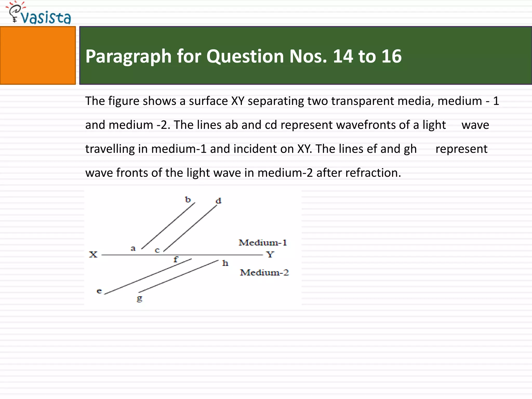 Paragraph for Question Nos. 14 to 16The figure shows a surface XY separating two transparent media, medium - 1 and medium -2. The lines ab and cd represent wavefronts of a light     wave travelling in medium-1 and incident on XY. The lines ef and gh      represent wave fronts of the light wave in medium-2 after refraction.
