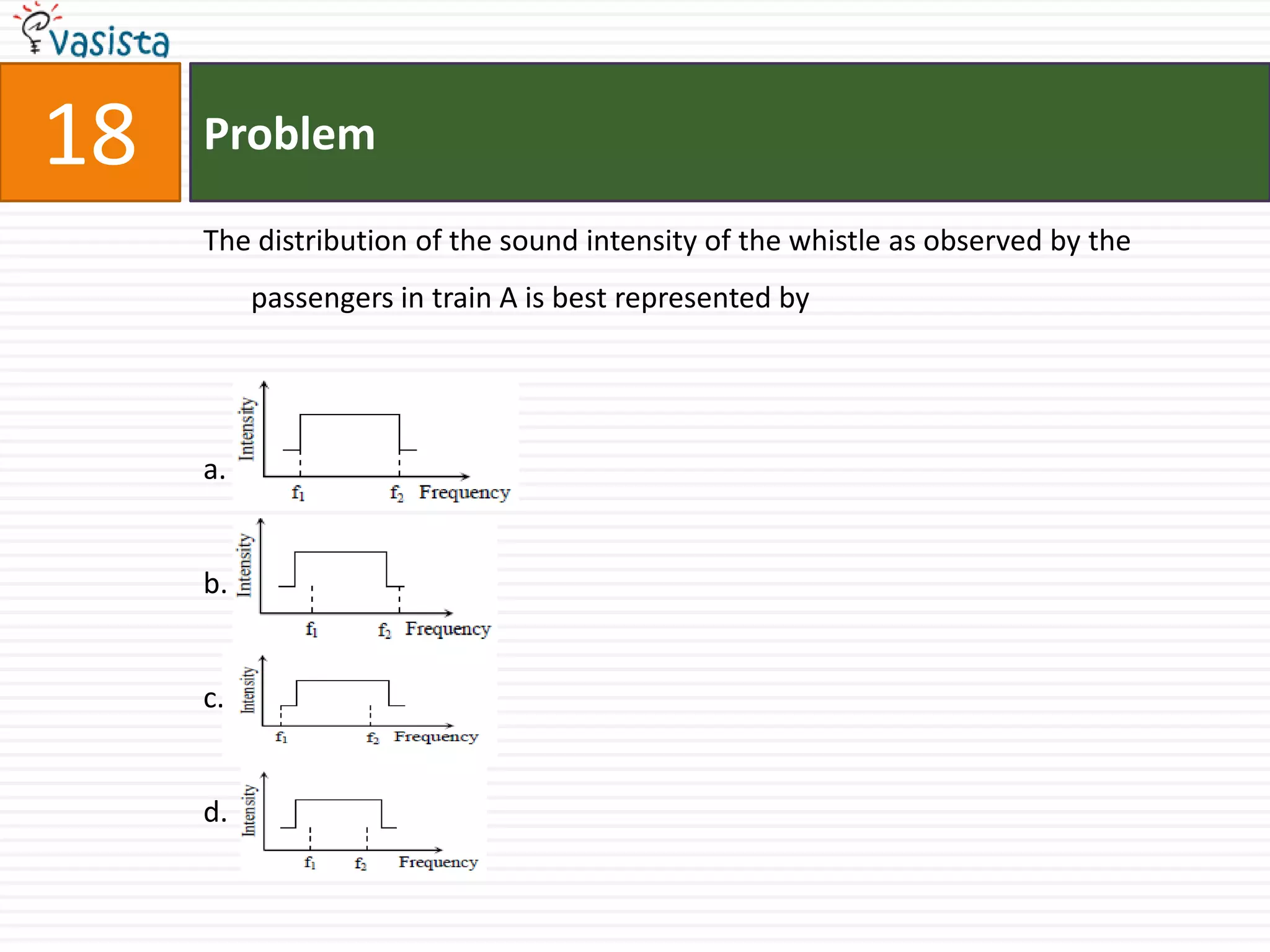 Problem18The distribution of the sound intensity of the whistle as observed by the passengers in train A is best represented bya.b.c.d.