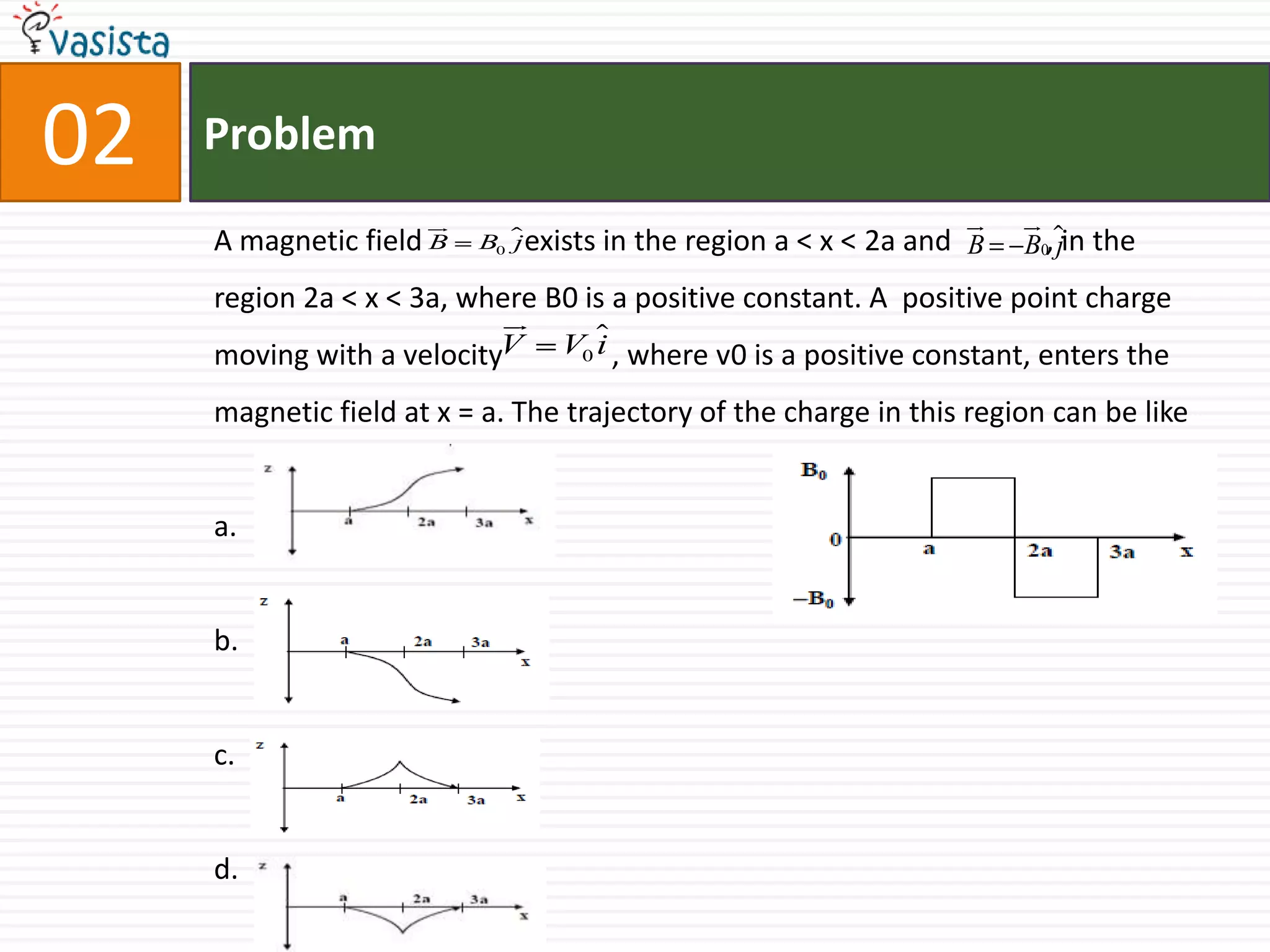 Problem02A magnetic field              exists in the region a < x < 2a and             , in the region 2a < x < 3a, where B0 is a positive constant. A  positive point charge moving with a velocity               , where v0 is a positive constant, enters the magnetic field at x = a. The trajectory of the charge in this region can be likea.b.c. d.