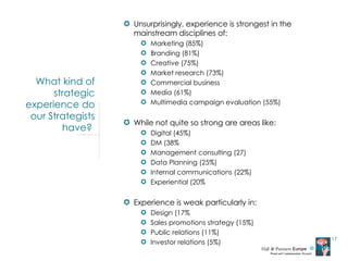 Hall  &  Partners  Europe  Brand and Communications Research What kind of strategic experience do our Strategists have?  <...