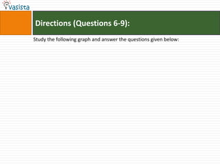 Directions (Questions 6-9):
Study the following graph and answer the questions given below:
 