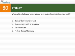 80   Problem

     Which of the following banks is taken over, by the Standard Chartered Bank?


     a. Bank of Bahrain and Kuwait
     b. Development Bank of Singapore
     c. Deutsche Bank
     d. Federal Bank of Germany
 