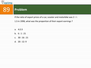 89   Problem

     If the ratio of export prices of a car, scooter and motorbike was 2 : I :
     1.5 in 1998, what was the proportion of their export earnings ?


     a. 4:2:3
     b. 6 : 1 : 21
     c. 30 : 16 : 21
     d. 20 : 12: 9
 
