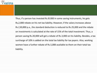 Thus, if a person has invested Rs.l0.000 in some saving instruments, he gets
Rs,2,000 rebate on his net tax liability. However, if the salary increases above
Rs.l,50,000 p.a., the standard deduction is reduced to Rs.25,000 and the rebate
on investments is calculated at the rate of 15% of the total investment. Thus, a
person saving Rs.20,000 will get a rebate of Rs.3,000 on his liability. Besides, a tax
surcharge of 10% is added on the total lax liability for tax payers. Also, working
women have a further rebate of Rs.5,000 available to them on their total tax
liability.
 