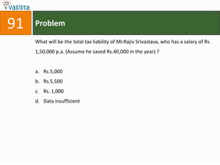 91   Problem

     What will be the total tax liability of Mr.Rajiv Srivastava, who has a salary of Rs.
     1,50,000 p.a. (Assume he saved Rs.40,000 in the year) ?


     a. Rs.5,000
     b. Rs.5,500
     c. Rs. 1,000
     d. Data insufficient
 