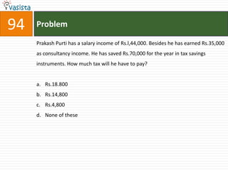 94   Problem

     Prakash Purti has a salary income of Rs.l,44,000. Besides he has earned Rs.35,000
     as consultancy income. He has saved Rs.70,000 for the year in tax savings
     instruments. How much tax will he have to pay?


     a. Rs.18.800
     b. Rs.14,800
     c. Rs.4,800
     d. None of these
 