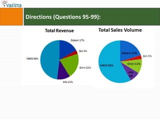 Directions (Questions 95-99):
 