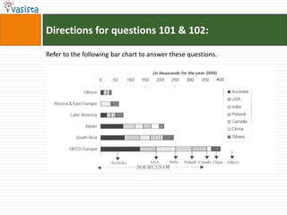 Directions for questions 101 & 102:

Refer to the following bar chart to answer these questions.
 