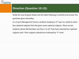 Direction (Question 10-13):

Study the case let given below and the table following it carefully and answer the
questions given thereafter.
In a 5-year Management Course, students studying in 2nd year arc asked to select
four optional subjects from the given seven optional subjects. There are ten
students whose Roll Numbers are from 1 to 10. They have selected four optional
subjects each. Their subjects selected are indicated by "Y" mark
 