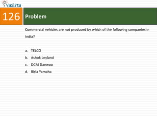 126   Problem

      Commercial vehicles are not produced by which of the following companies in
      India?


      a. TELCO
      b. Ashok Leyland
      c. DCM Daewoo
      d. Birla Yamaha
 