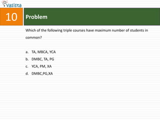 10   Problem

     Which of the following triple courses have maximum number of students in
     common?


     a. TA, MBCA, YCA
     b. DMBC, TA, PG
     c. YCA, PM, XA
     d. DMBC,PG,XA
 