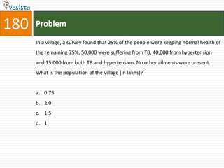 180   Problem

      In a village, a survey found that 25% of the people were keeping normal health of
      the remaining 75%, 50,000 were suffering from TB, 40,000 from hypertension
      and 15,000 from both TB and hypertension. No other ailments were present.
      What is the population of the village (in lakhs)?


      a. 0.75
      b. 2.0
      c. 1.5
      d. 1
 