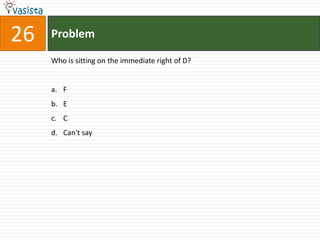 26   Problem

     Who is sitting on the immediate right of D?


     a. F
     b. E
     c. C
     d. Can't say
 