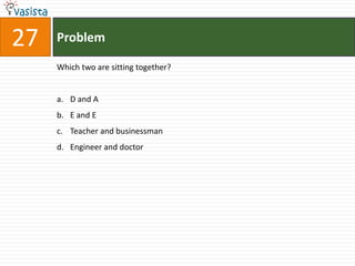 27   Problem

     Which two are sitting together?


     a. D and A
     b. E and E
     c. Teacher and businessman
     d. Engineer and doctor
 