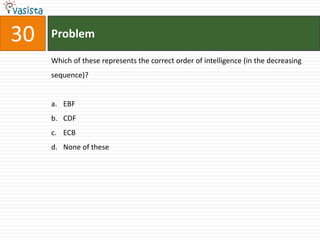 30   Problem

     Which of these represents the correct order of intelligence (in the decreasing
     sequence)?


     a. EBF
     b. CDF
     c. ECB
     d. None of these
 