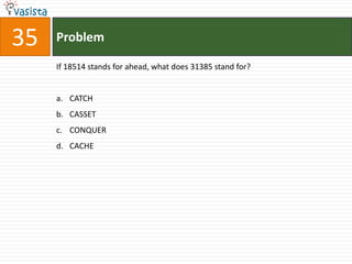 35   Problem

     If 18514 stands for ahead, what does 31385 stand for?


     a. CATCH
     b. CASSET
     c. CONQUER
     d. CACHE
 