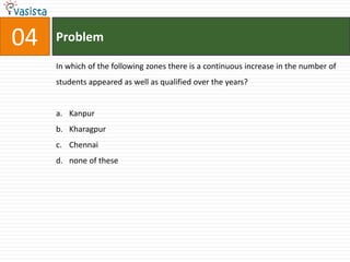 04   Problem

     In which of the following zones there is a continuous increase in the number of
     students appeared as well as qualified over the years?


     a. Kanpur
     b. Kharagpur
     c. Chennai
     d. none of these
 