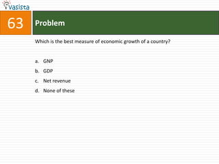 63   Problem

     Which is the best measure of economic growth of a country?


     a. GNP
     b. GDP
     c. Net revenue
     d. None of these
 