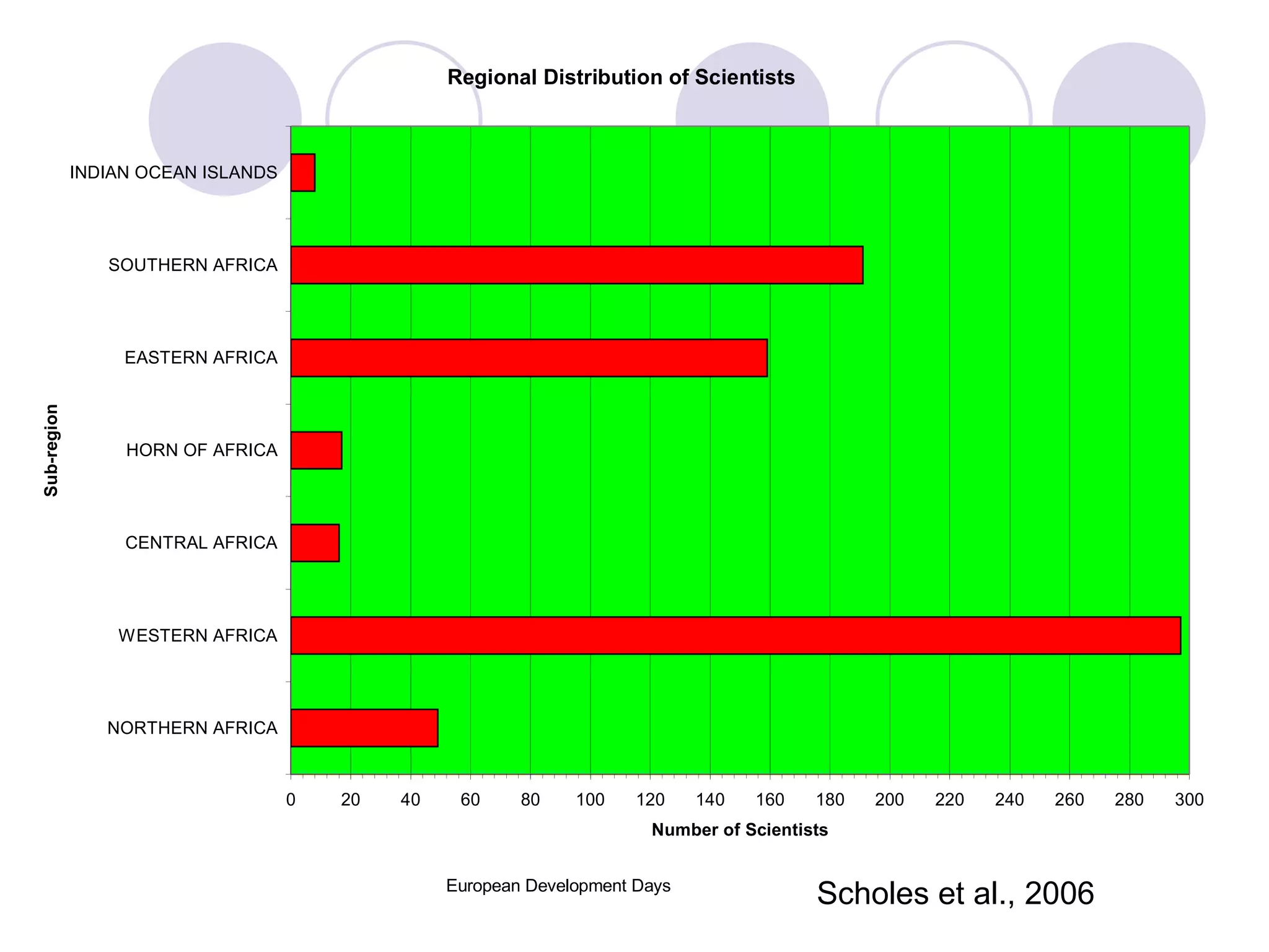 Scholes et al., 2006 