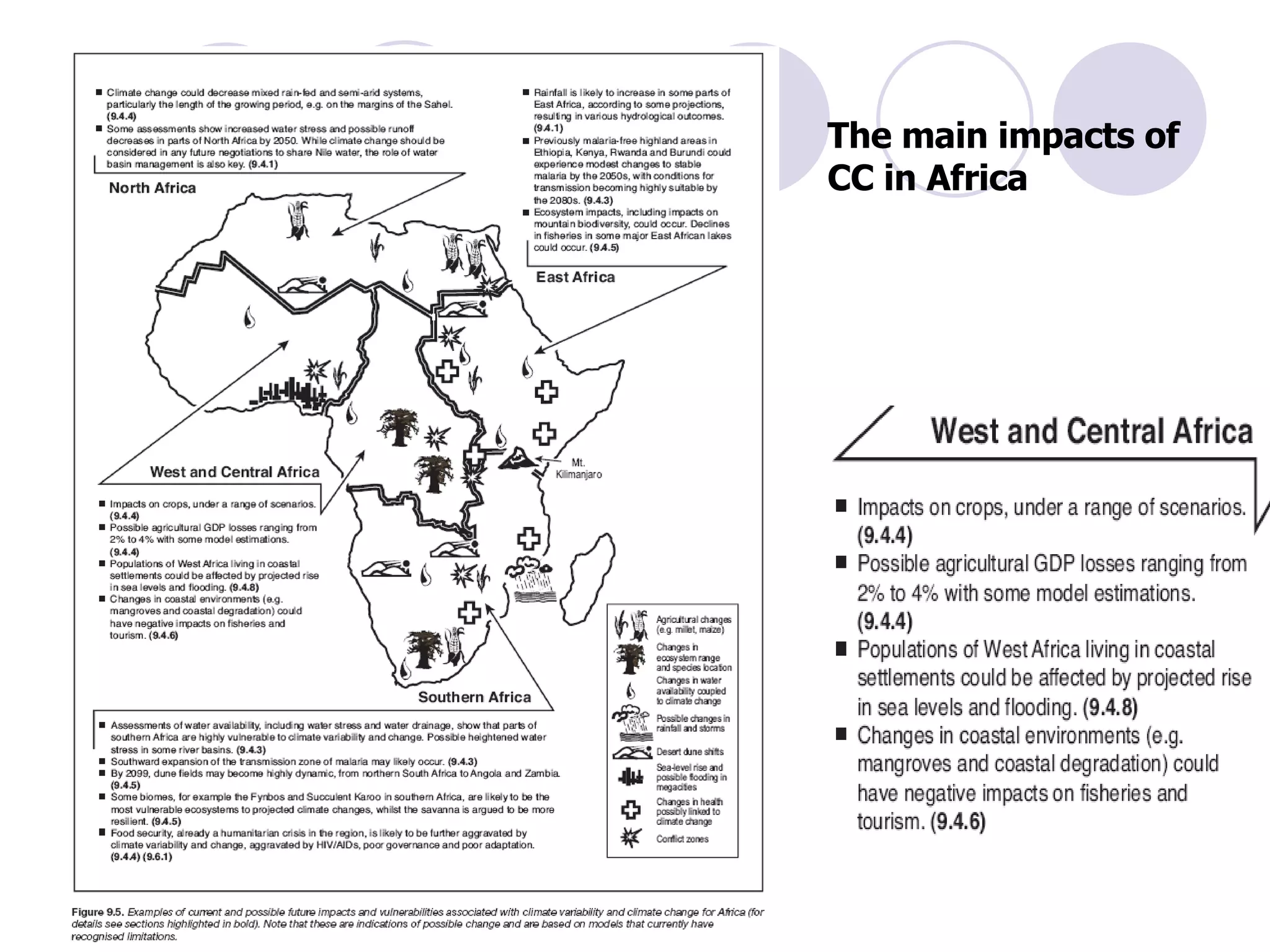 The main impacts of CC in Africa 