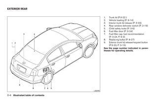 EXTERIOR REAR


                                              1.   Trunk lid (P.3-22 )
                                              2.   Vehicle loading (P. 9-14)
                                              3.   Interior trunk lid release (P. 3-23)
                                              4.   Rear window defroster switch (P. 2-19)
                                              5.   Child safety locks (P. 3-6)
                                              6.   Fuel-filler door (P. 3-24)
                                              7.   Fuel-filler cap, fuel recommendation
                                                   (P. 3-24, P. 9-3)
                                              8.   Replacing bulbs (P. 8-27)
                                              9.   Exterior trunk lid release/request button
                                                   (P.3-23, P. 3-15)
                                              See the page number indicated in paren-
                                              theses for operating details.




                                    LII0090

0-4 Illustrated table of contents
 